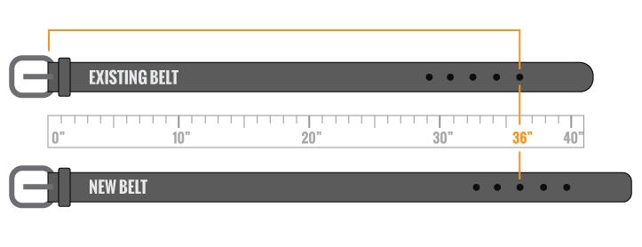 Measure-your-Previous-Belt-Size-to-Select-New-Belt-Size